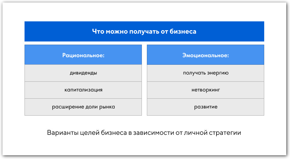 личная стратегия собственника